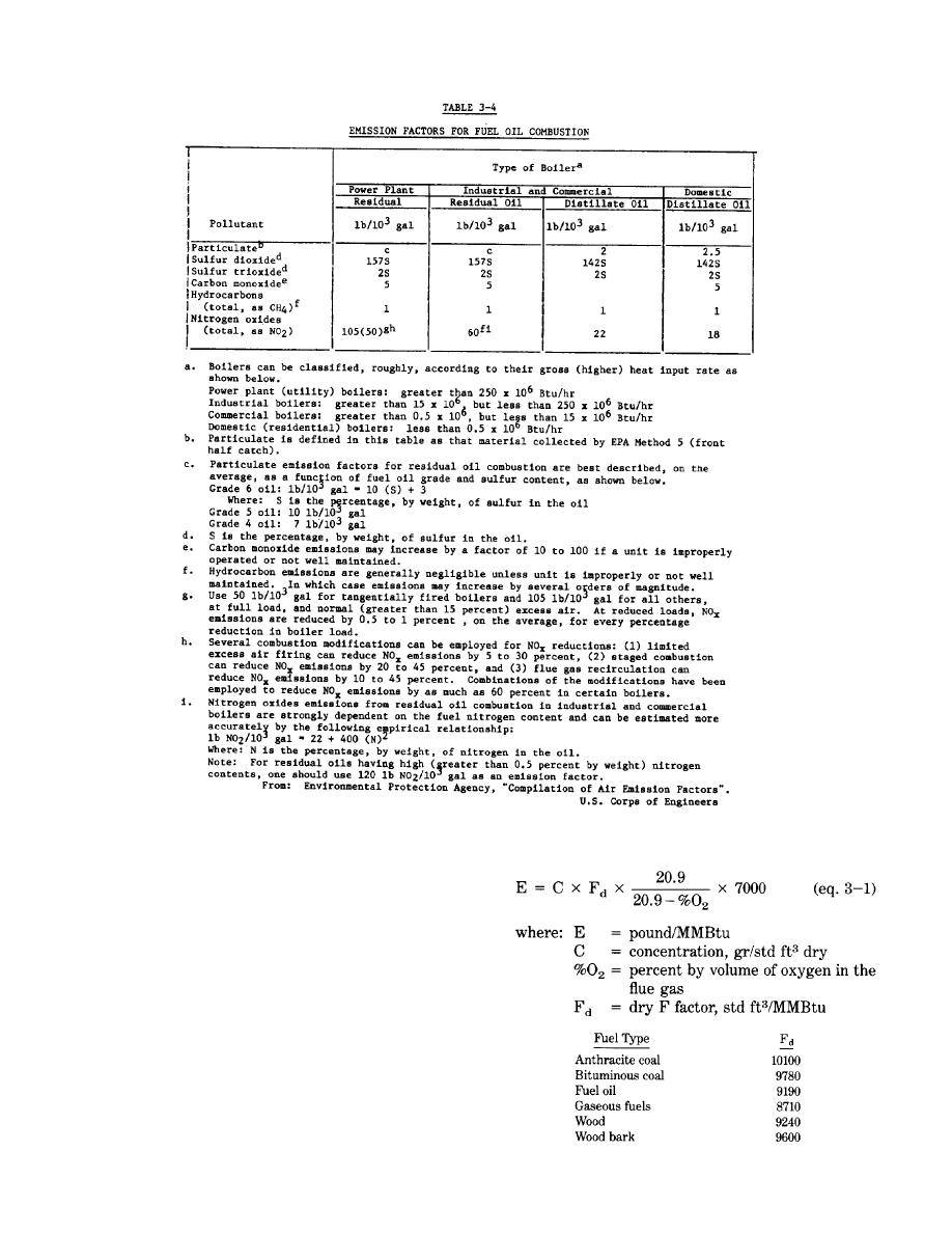 Sample problems of emission estimating