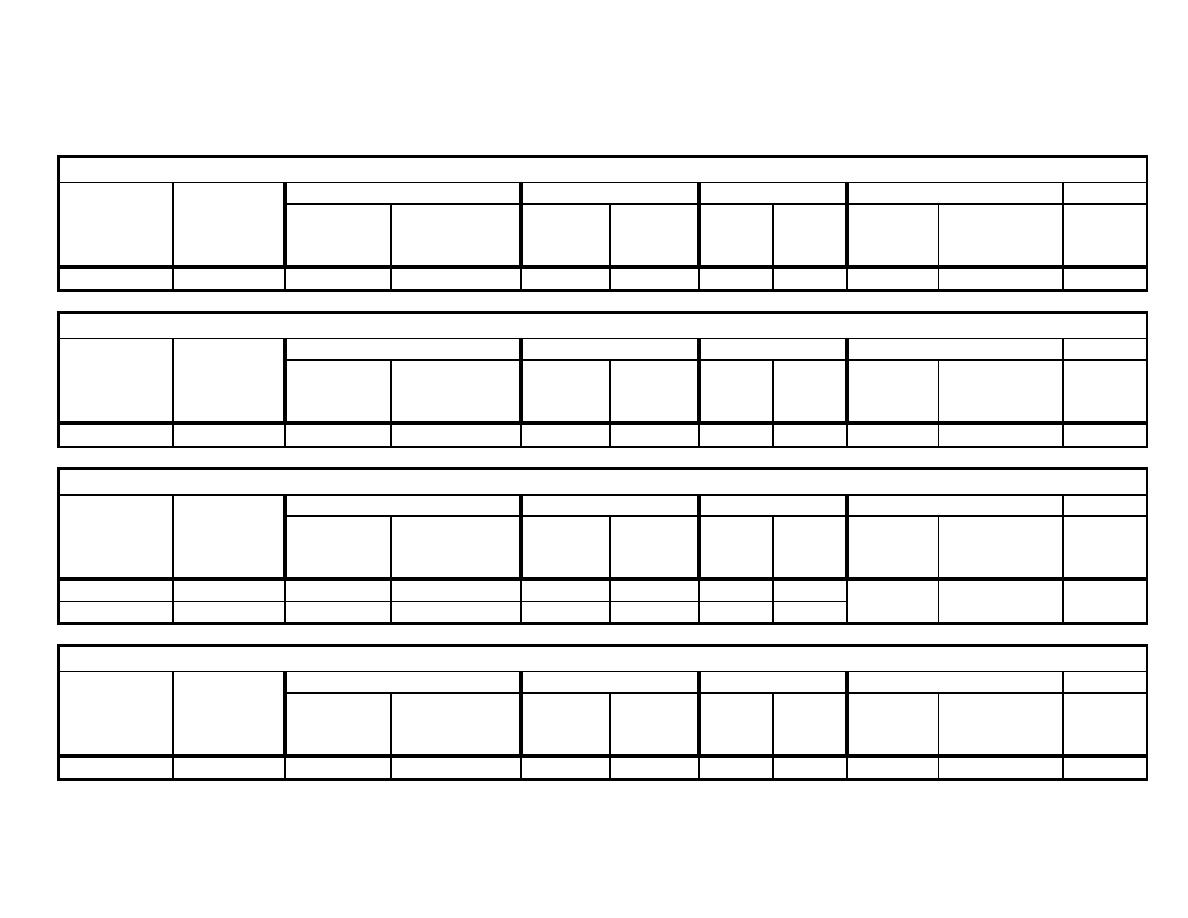 Table D-1 -- Point of Presence (POP) - Cont'd - ufc_3_580_100064