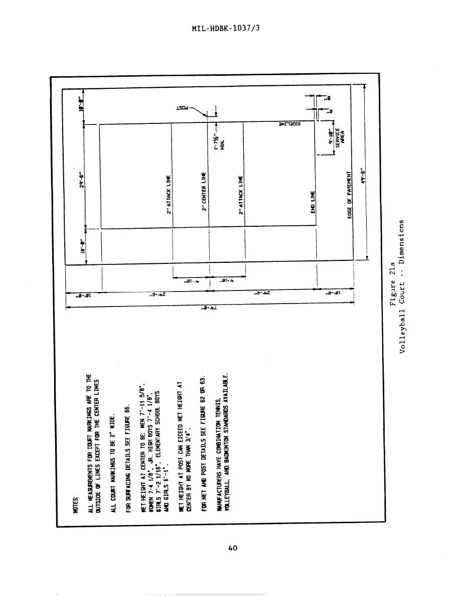 Figure 21a Volleyball Court Dimensions